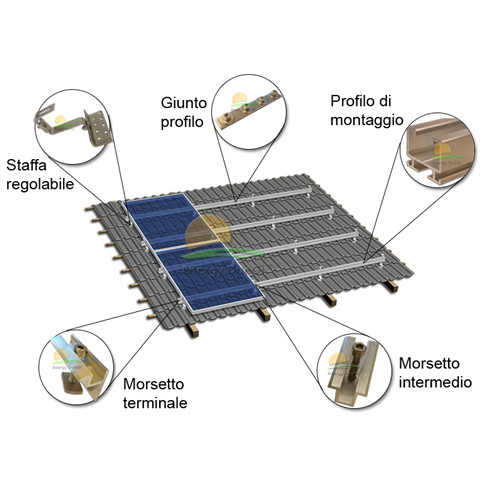 Struttura montaggio - struttura,